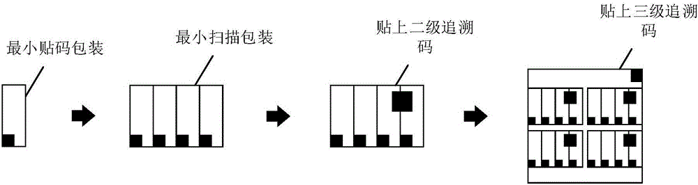 产品二维码信息采集关联系统及其关联方法与自适应方法与流程