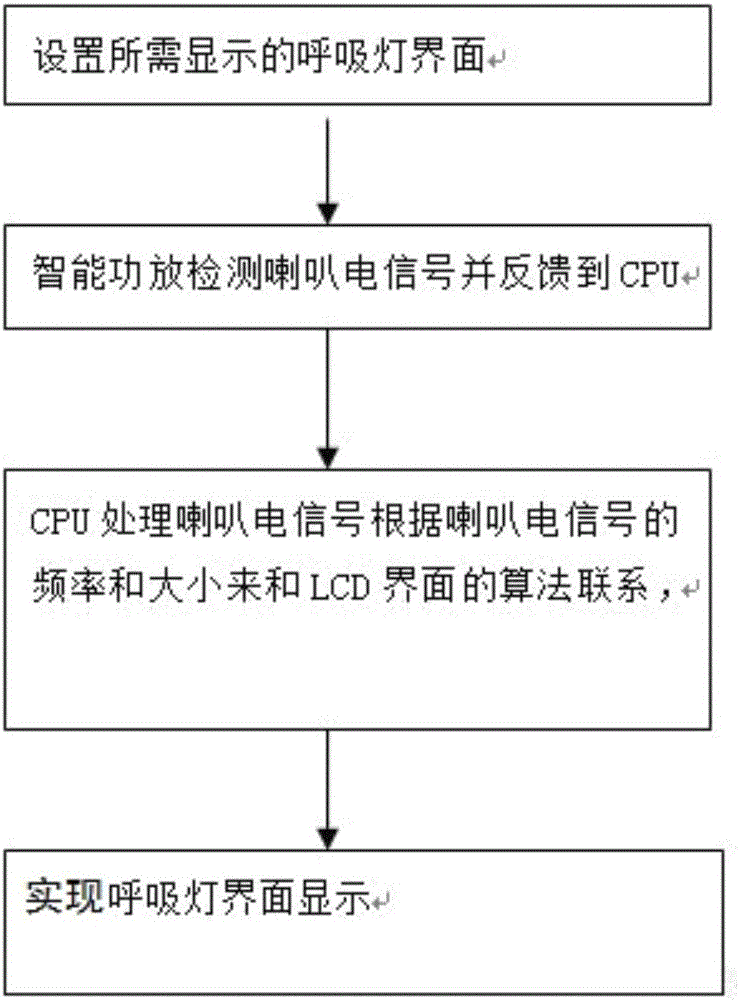 一種屏幕音樂(lè)呼吸燈的制作方法與工藝