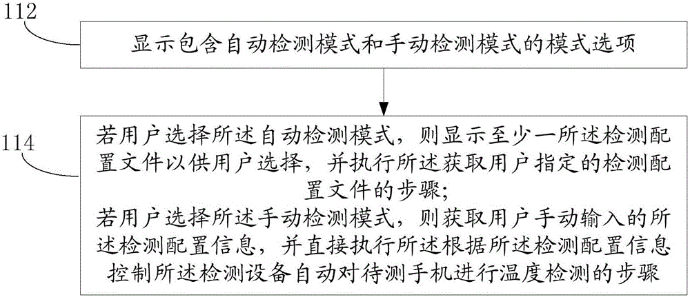 一种手机温度检测方法及系统与流程