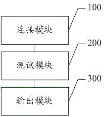 一种移动终端功耗测试方法及系统与流程