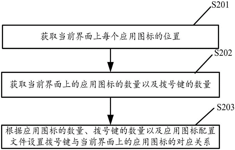 一种拨号方法及其终端与流程