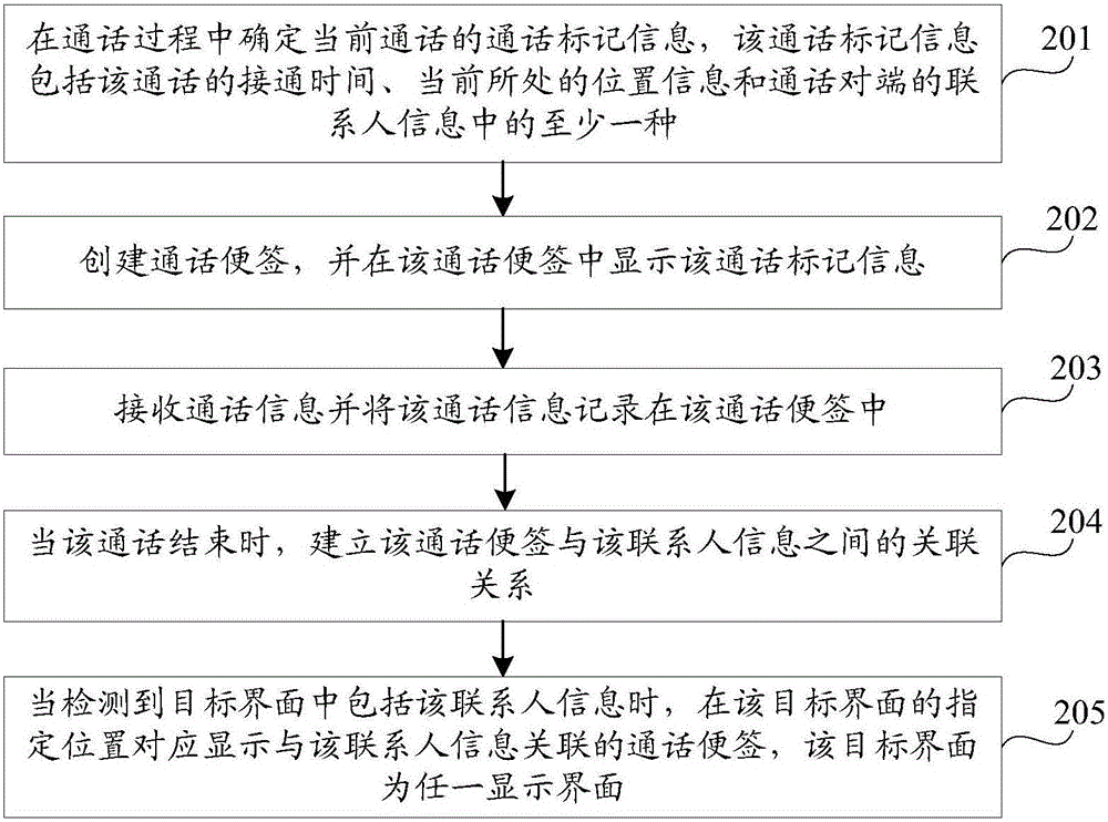 通話信息的記錄方法及裝置與流程