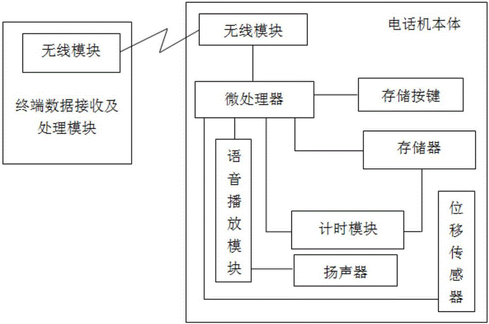 一種基于電話機(jī)的客戶信息管理系統(tǒng)的制作方法與工藝