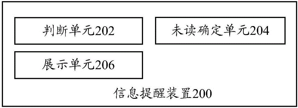 信息提醒方法、信息提醒裝置和終端與流程