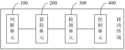 一种铃声音量控制的方法及移动终端与流程