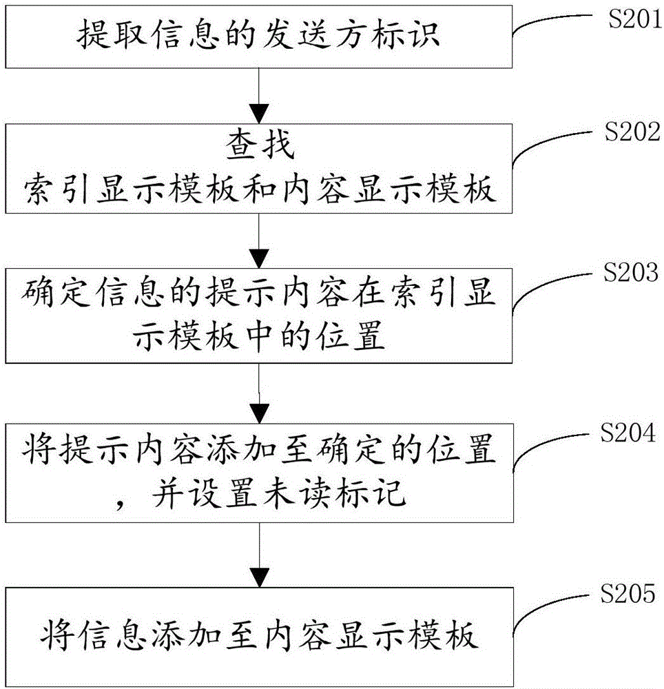 信息顯示方法和裝置與流程