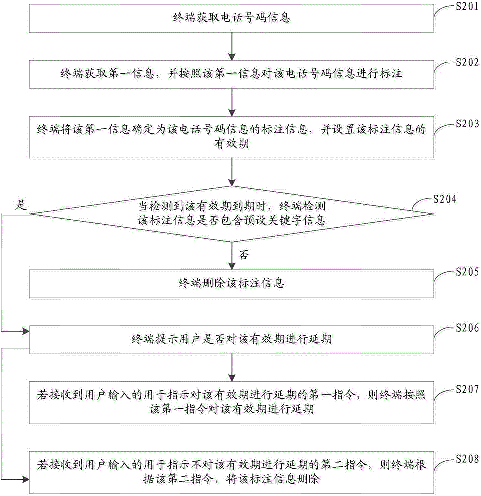 信息处理方法、装置及计算机设备与流程