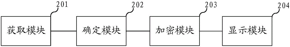 一種信息處理方法、裝置及電子設(shè)備與流程