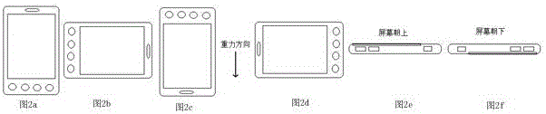 基于移動(dòng)終端的防止指紋傳感器誤觸發(fā)控制方法及系統(tǒng)與流程