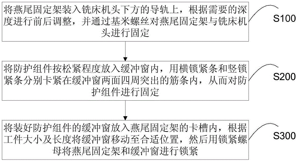 一種銑床緩沖防護(hù)裝置及其組裝方法與流程