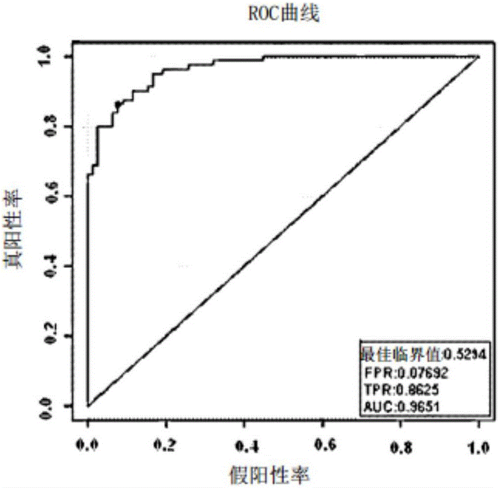 用于肥胖癥相關(guān)疾病的生物標記物的制作方法與工藝