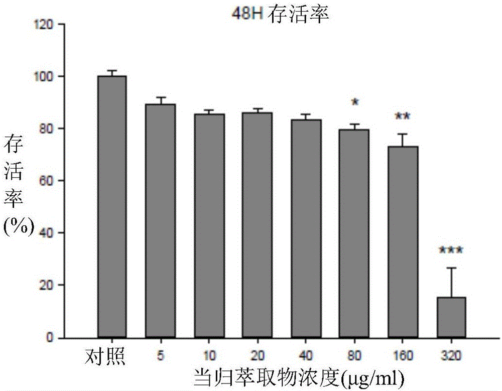 用线粒体特化细胞治疗神经退行性疾病的医药组合物的制作方法与工艺