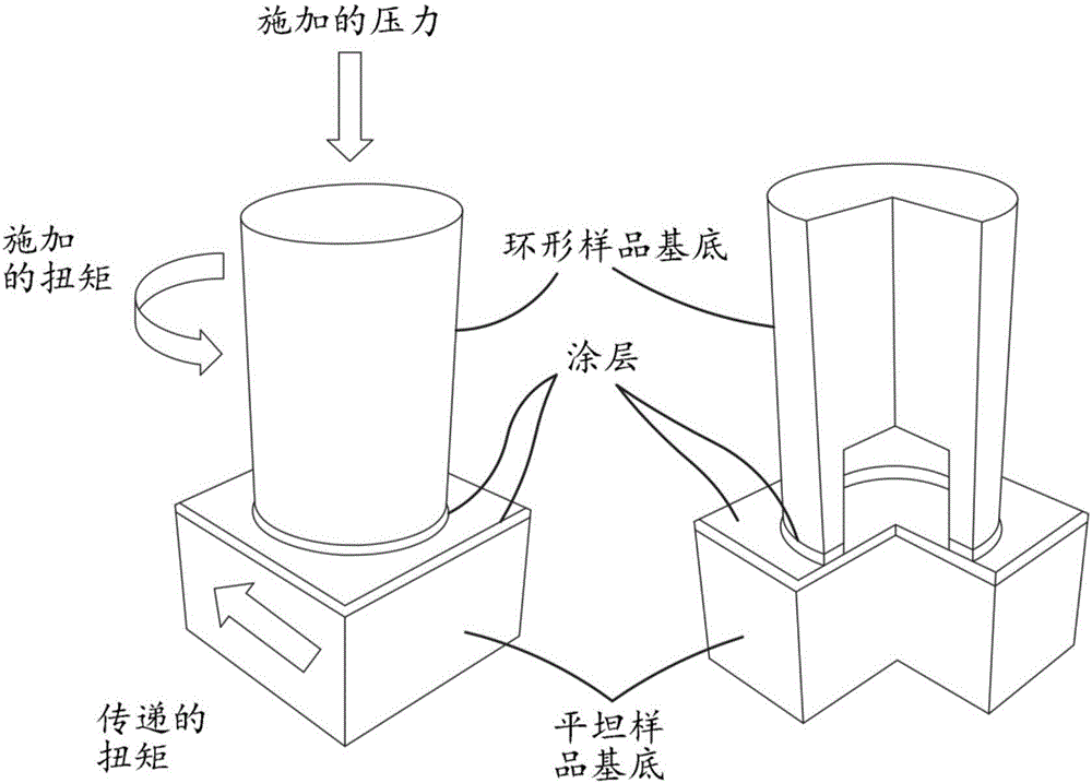 用于動態(tài)接合承載表面的液密低摩擦涂層體系的制作方法與工藝