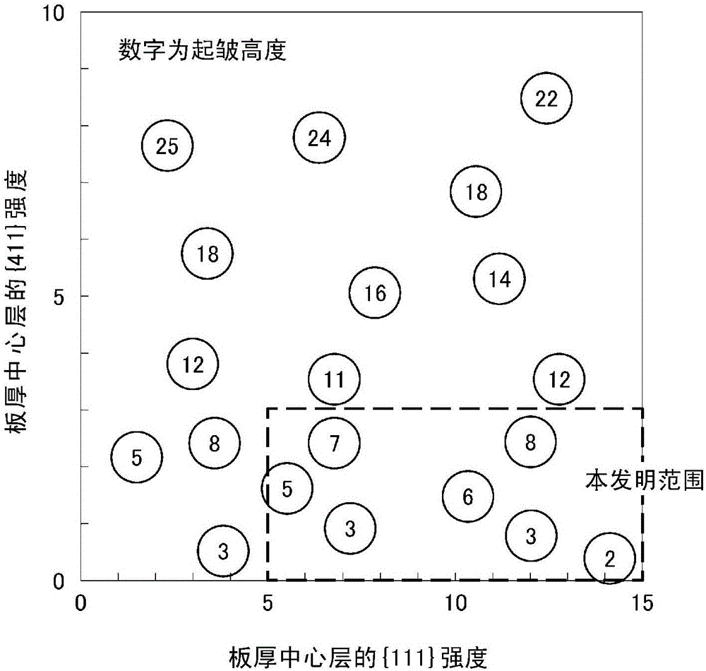 铁素体系不锈钢钢板、钢管及其制造方法与流程