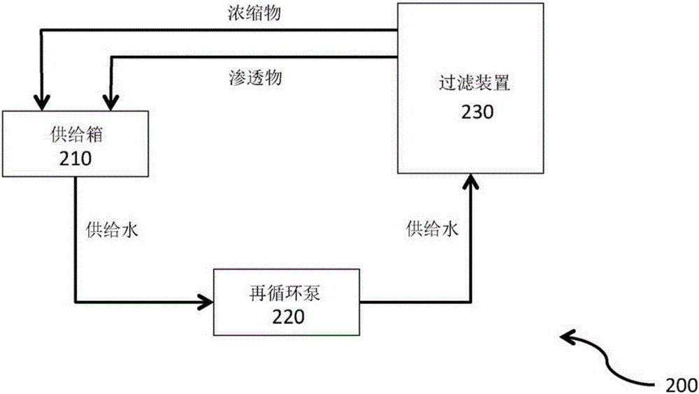 使用增粘高分子化合物的化学强化油采收方法与流程