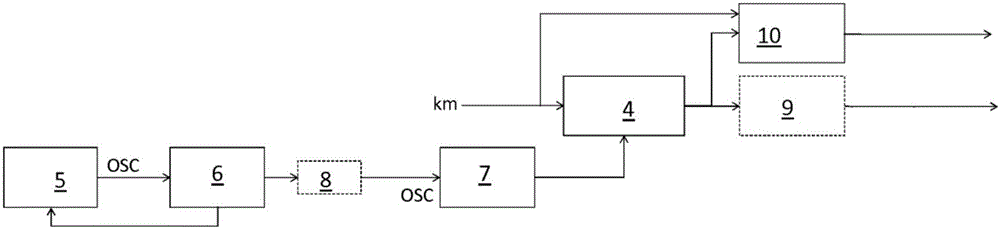 機(jī)動(dòng)車(chē)輛的催化器老化的估測(cè)方法與流程