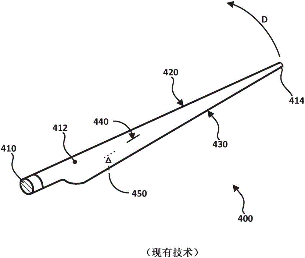 具有适于横穿流体环境的刚性突起的结构的制作方法与工艺