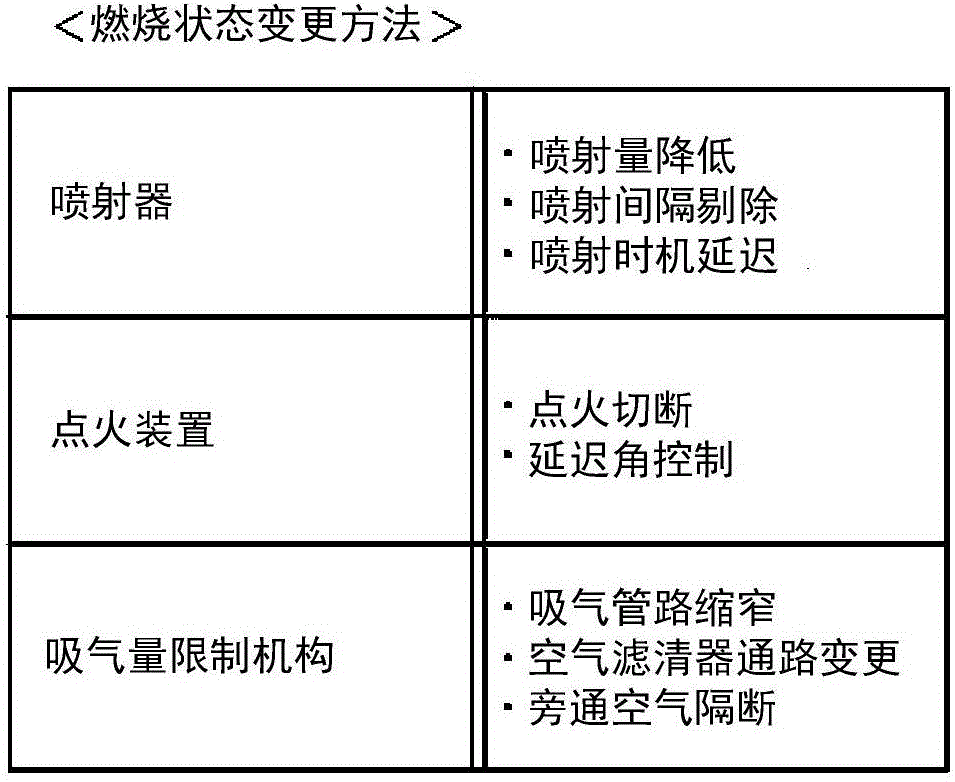 車輛的燃料余量警告裝置的制作方法