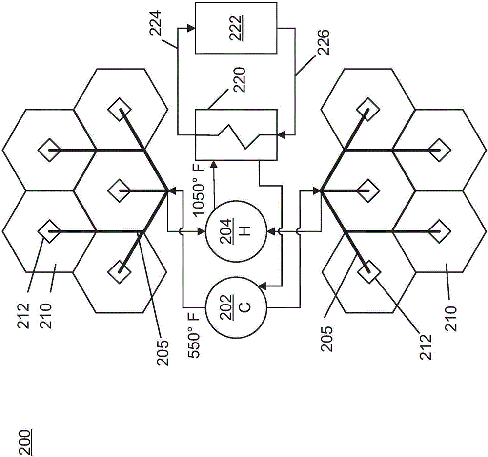 具有用于工藝或發(fā)電或熱電聯(lián)產(chǎn)的熱存儲的模塊化熔鹽太陽能塔的制作方法與工藝