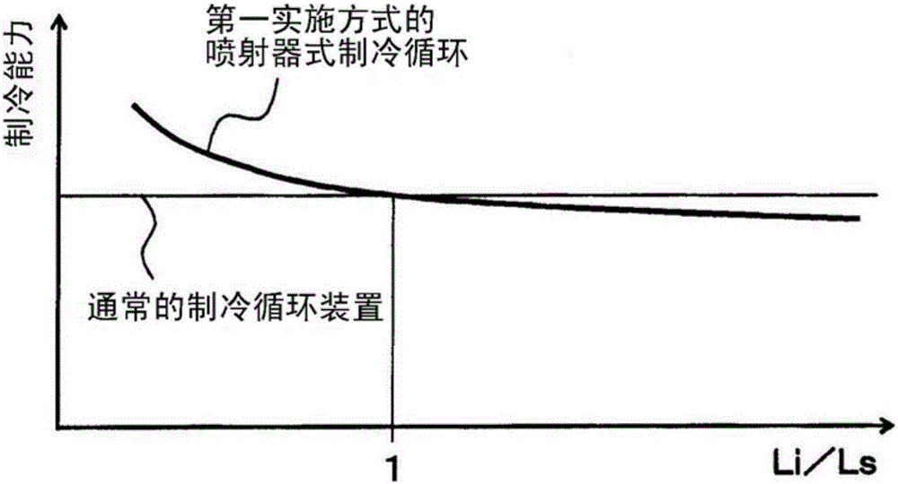 喷射器式制冷循环的制作方法与工艺