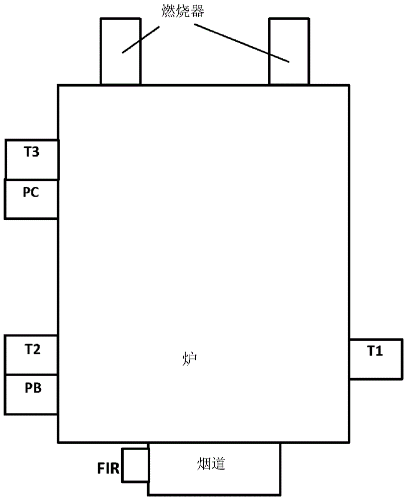 用于燃燒過(guò)程的集成傳感器系統(tǒng)和方法與流程