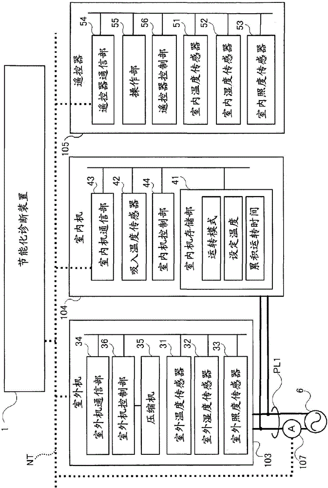 节能化诊断装置、节能化诊断方法以及程序与流程