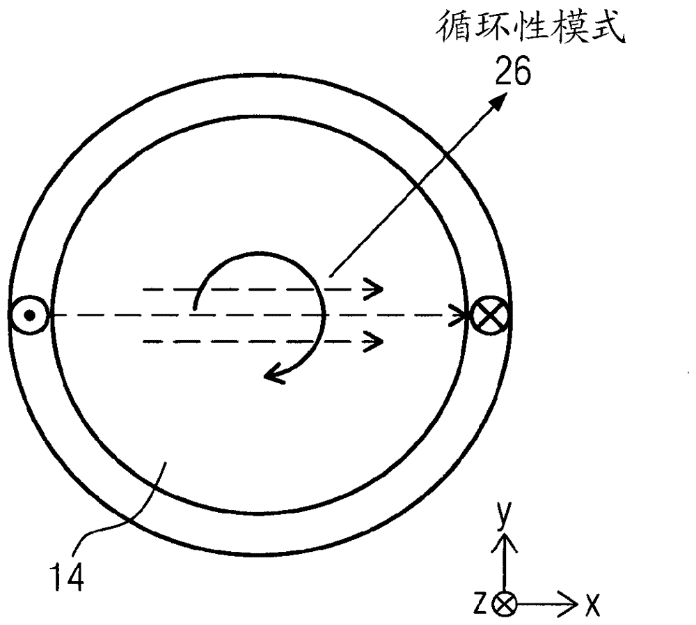 尤其是用于金屬和介電目標(biāo)物體的距離測(cè)量裝置的制作方法