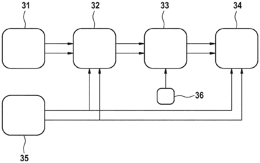 用于實時地提供動態(tài)測量值的動態(tài)誤差值的方法和系統(tǒng)與流程