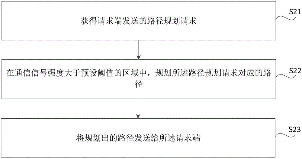 路徑規(guī)劃的方法、裝置、服務(wù)器及機器人與流程