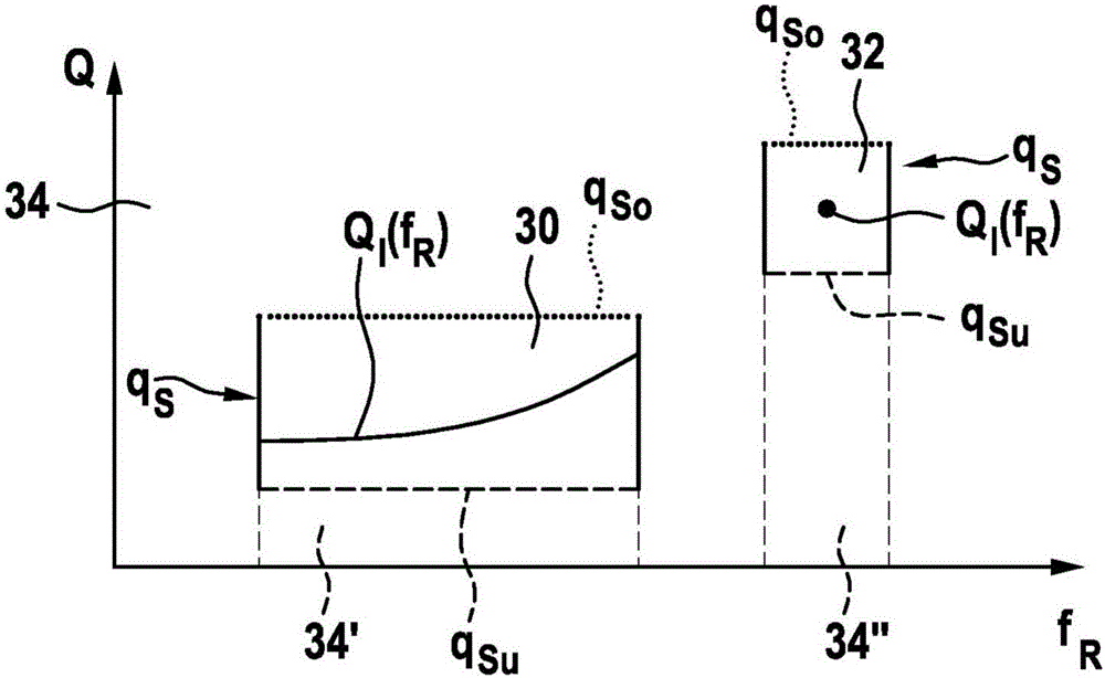 用于感應(yīng)充電設(shè)備的異物識別的方法以及感應(yīng)充電設(shè)備與流程