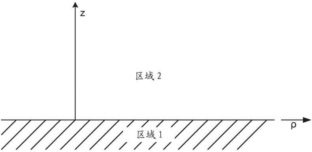 使用關(guān)于有損介質(zhì)的引導(dǎo)表面波模式的表面下傳感的制作方法與工藝