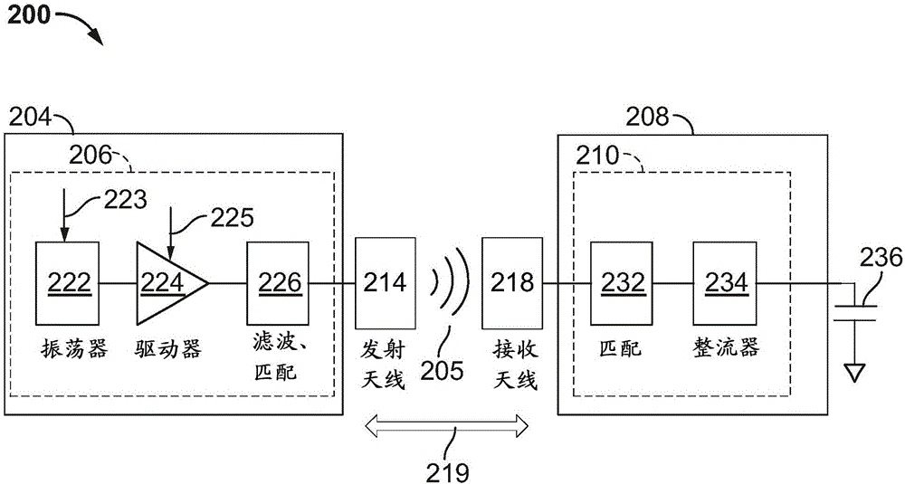 用于测试无线功率发射器的方法和装置以及系统与流程