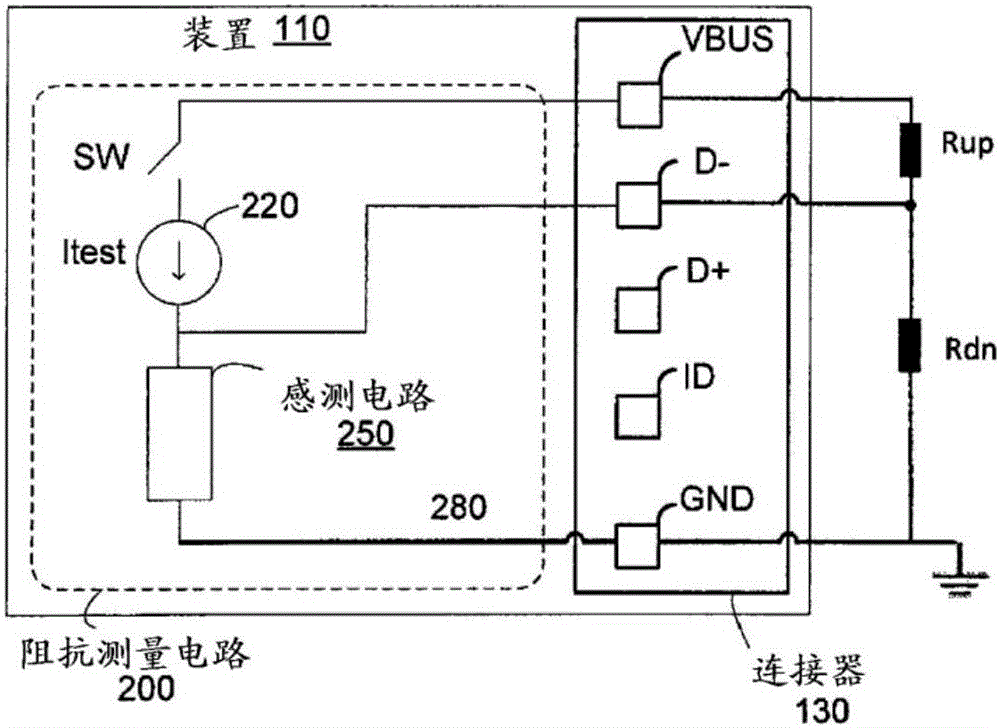 USB数据引脚阻抗检测的制作方法与工艺