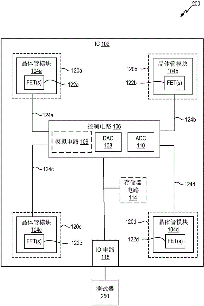 IC中的裸片内晶体管特性的制作方法与工艺