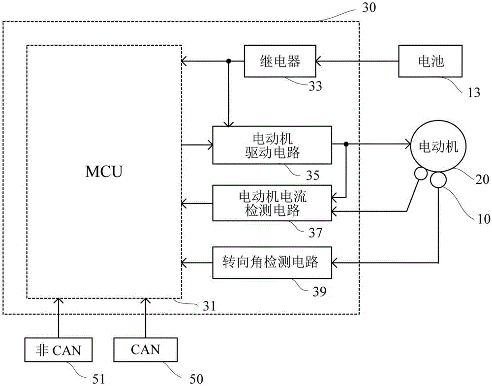 車載用電子設(shè)備的控制裝置以及控制方法與流程