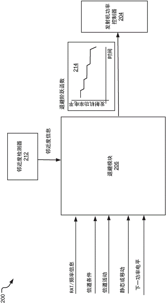 供退避的預(yù)測(cè)傳輸功率控制的制作方法與工藝