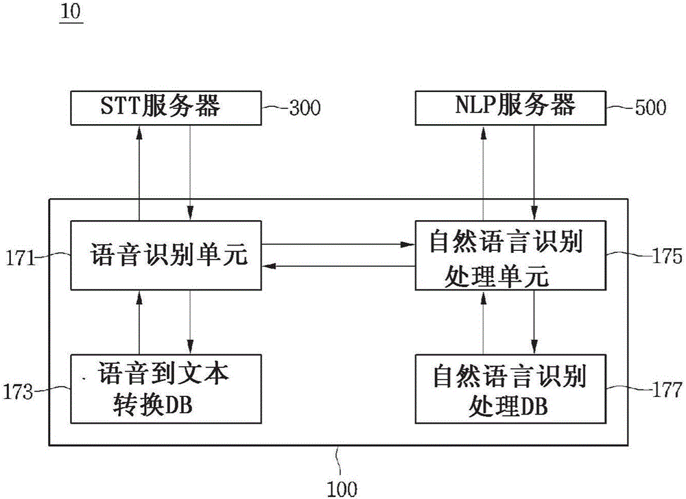 顯示設備及其操作方法與流程