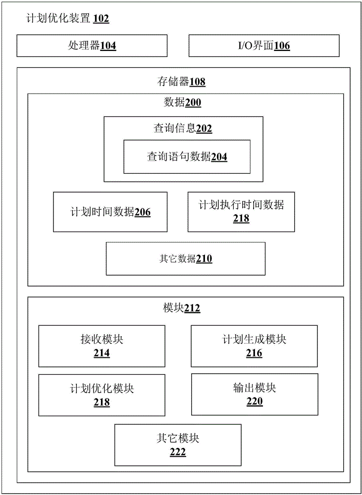 優(yōu)化查詢執(zhí)行計(jì)劃的方法和計(jì)劃優(yōu)化裝置與流程