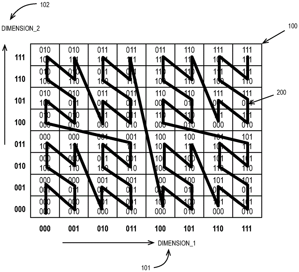 從3D坐標(biāo)計(jì)算3D Z曲線索引的機(jī)器級(jí)指令的制作方法與工藝