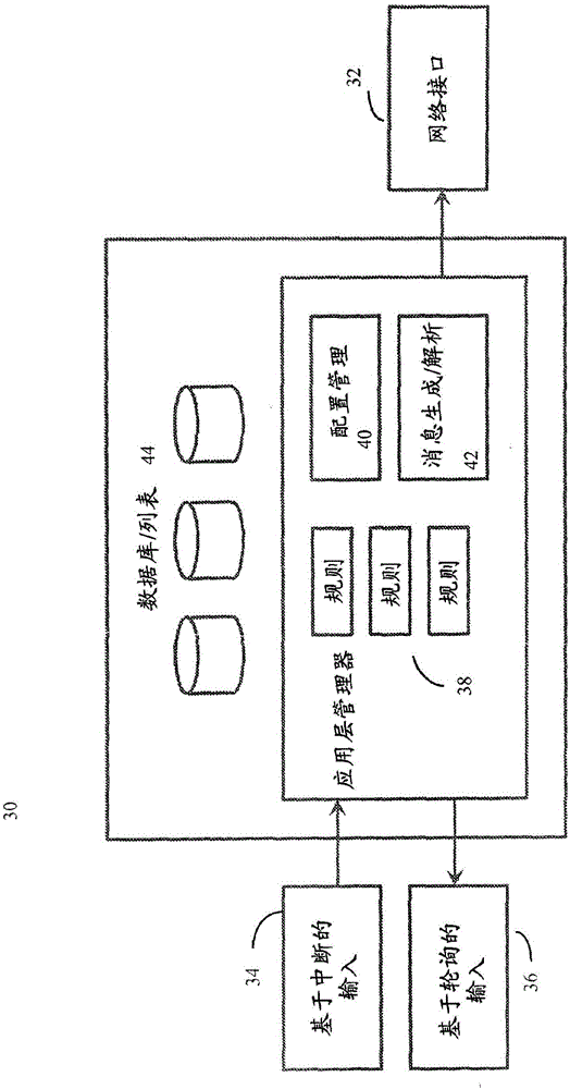 用于健壯的傳感器網(wǎng)絡(luò)的分布式規(guī)則引擎的制作方法與工藝