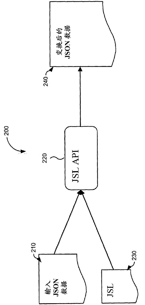 JSON樣式表語言變換的制作方法與工藝