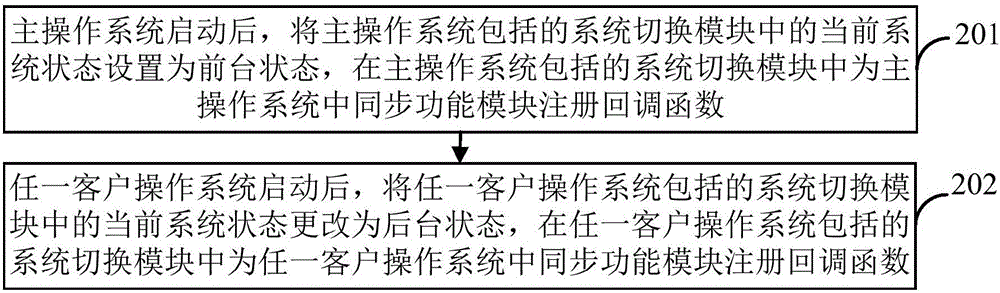 內(nèi)核配置信息的管理方法、裝置和電子設(shè)備與流程