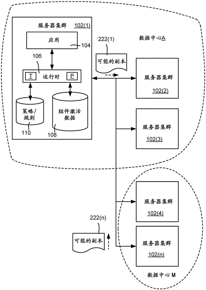 計算集群中的分布式組件的制作方法與工藝