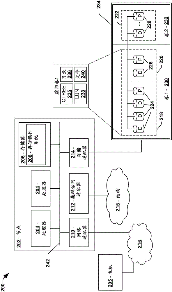 合并存儲操作的制作方法與工藝