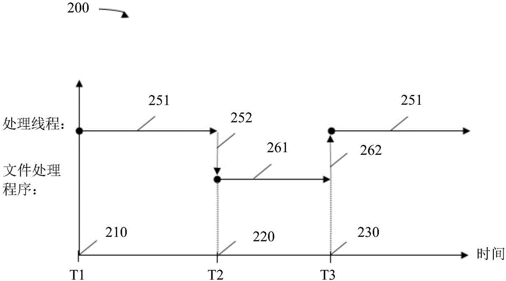 通過推測優(yōu)化同步寫入的制作方法與工藝