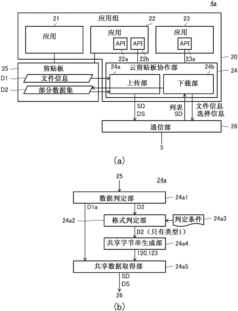 终端装置、数据管理系统、服务器装置的制作方法