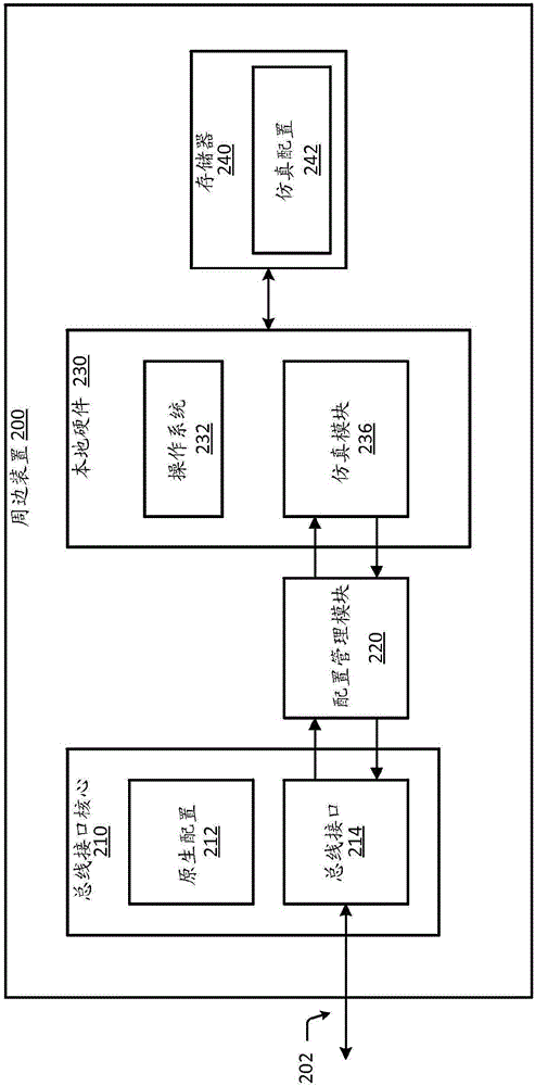 仿真端點配置的制作方法與工藝