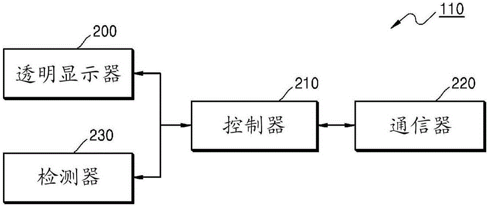 顯示裝置和控制顯示裝置的方法與流程