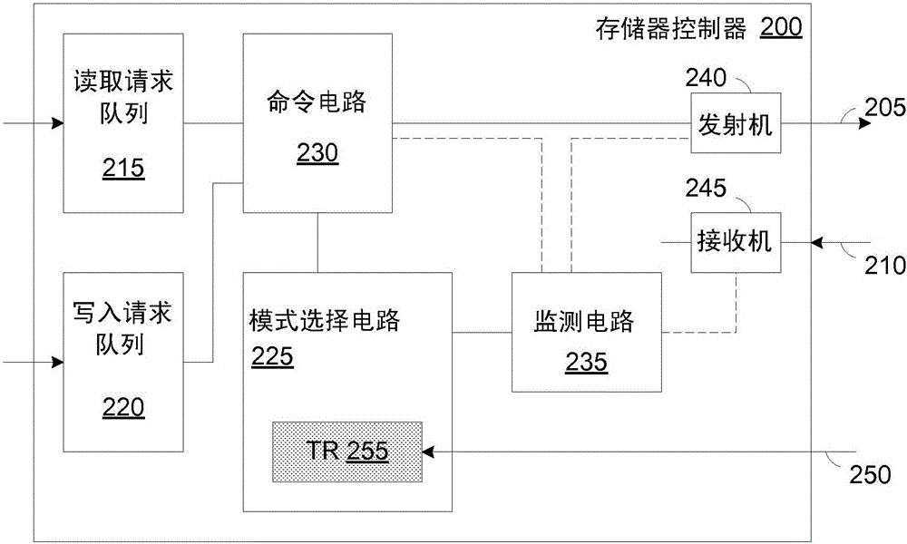 用于管理隐式预充电命令信令的方法、设备和系统与流程