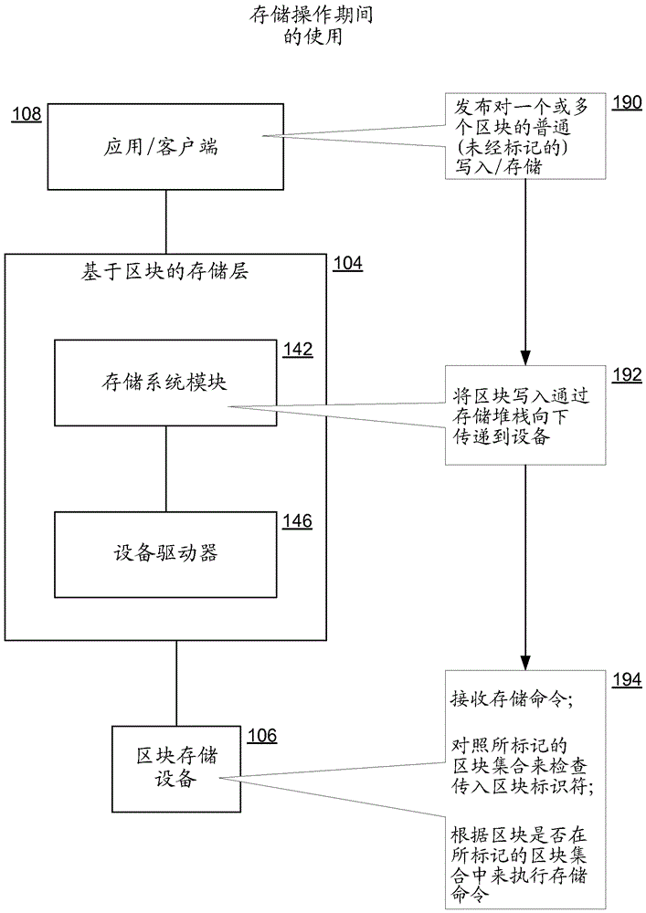 用于存儲(chǔ)設(shè)備區(qū)的標(biāo)記的制作方法與工藝